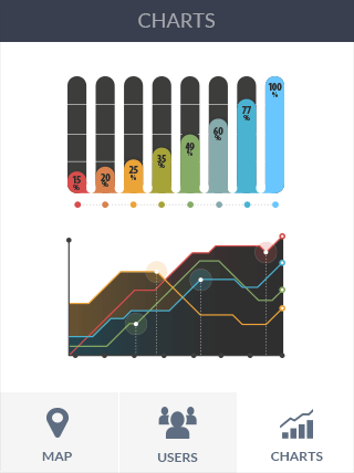 DDOS攻击软件iPad版危险警报